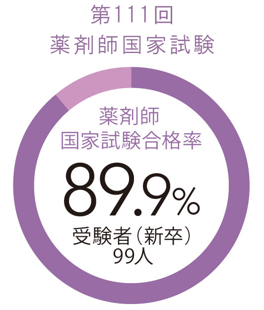 national_examanation_pharmacy_111.jpg
