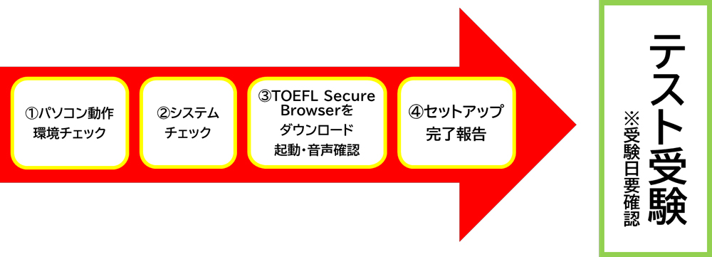 210601_toefl_ITP_1.jpg