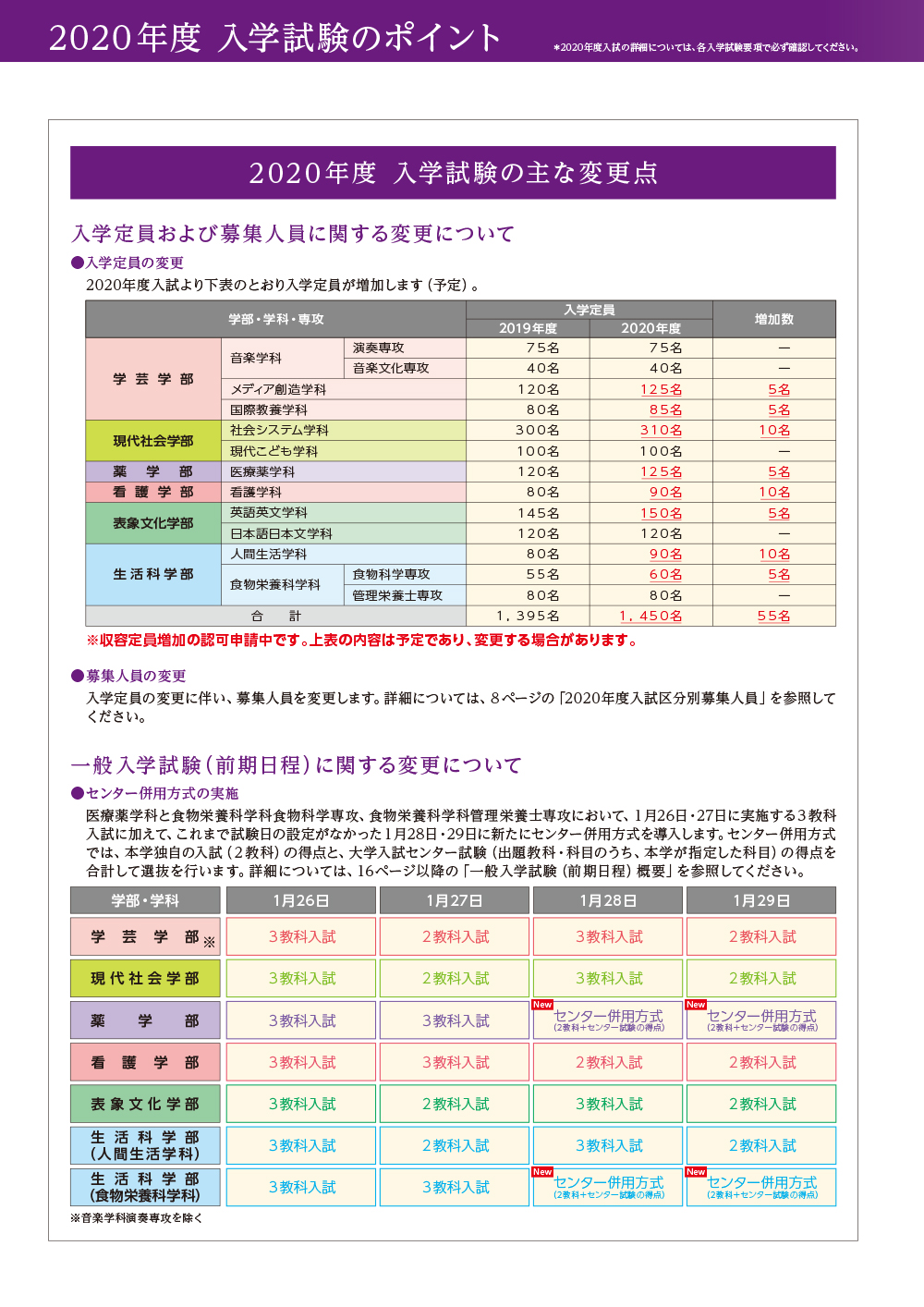 2020年度 入学試験の主な変更点 :: 同志社女子大学
