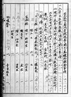 基礎調査事項　同上綴の一部