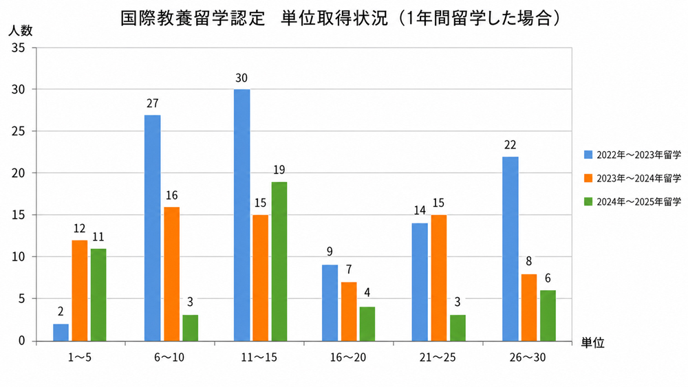 260720_overseas_study_credit.jpg